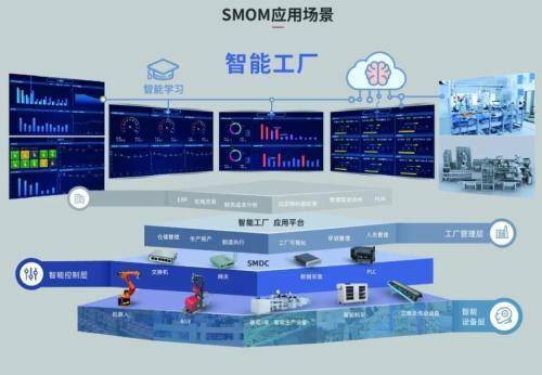 市值與業(yè)績共振成長 賽意信息以數(shù)字化智造軟件開發(fā)助力制造業(yè)轉(zhuǎn)型升級