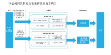 輝煌明天赴港IPO 移動廣告服務商崛起，兩年收入激增超140%